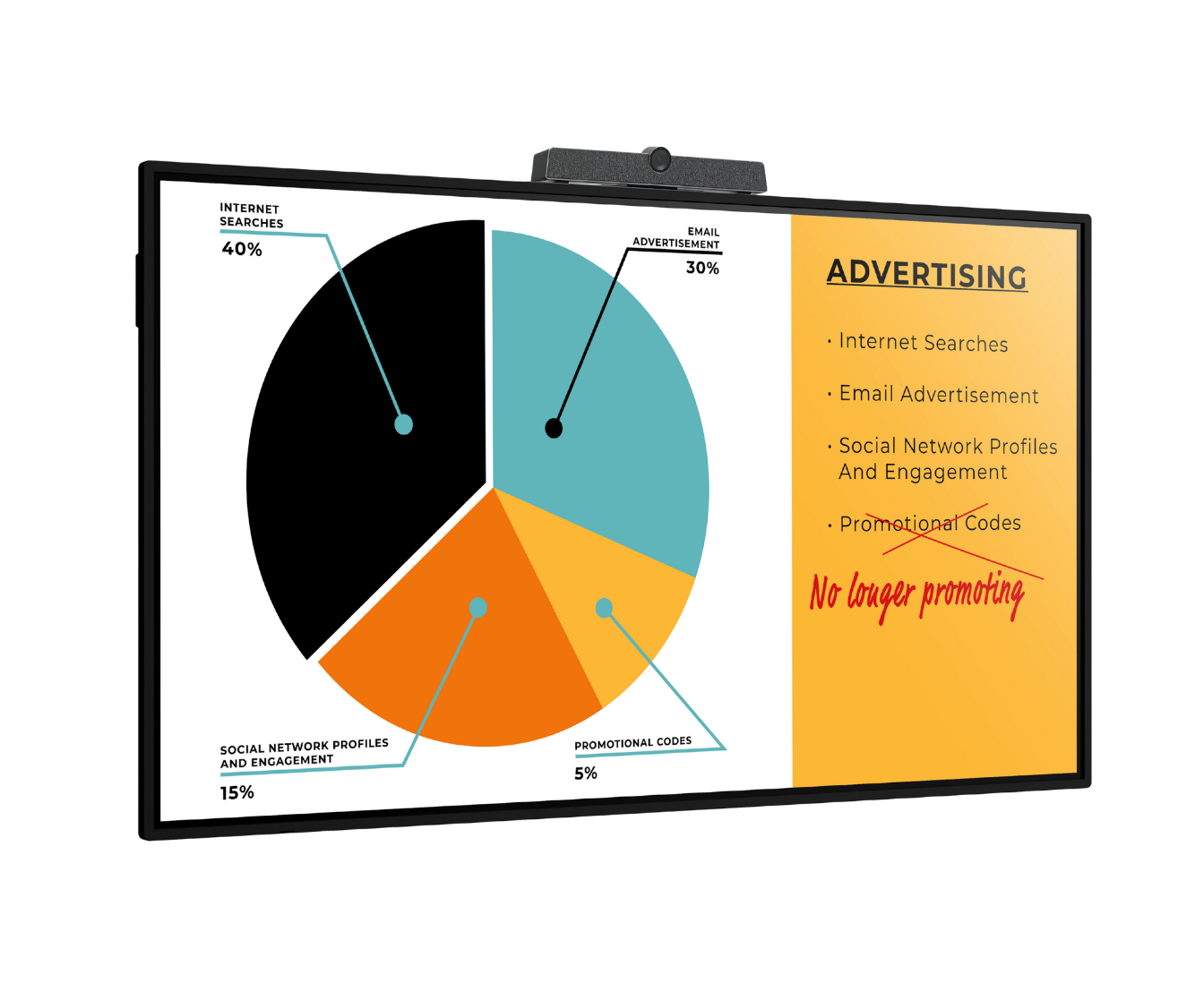 angled touch screen with a graph