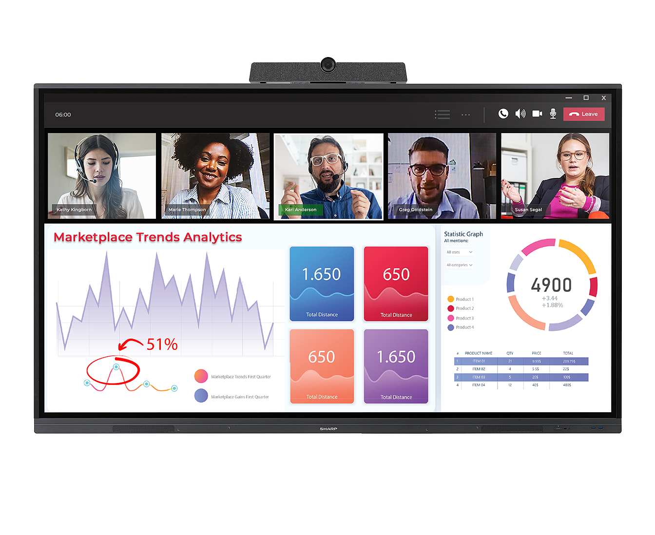 PNL652B AQUOS BOARD 65 inch Interactive Touch Display