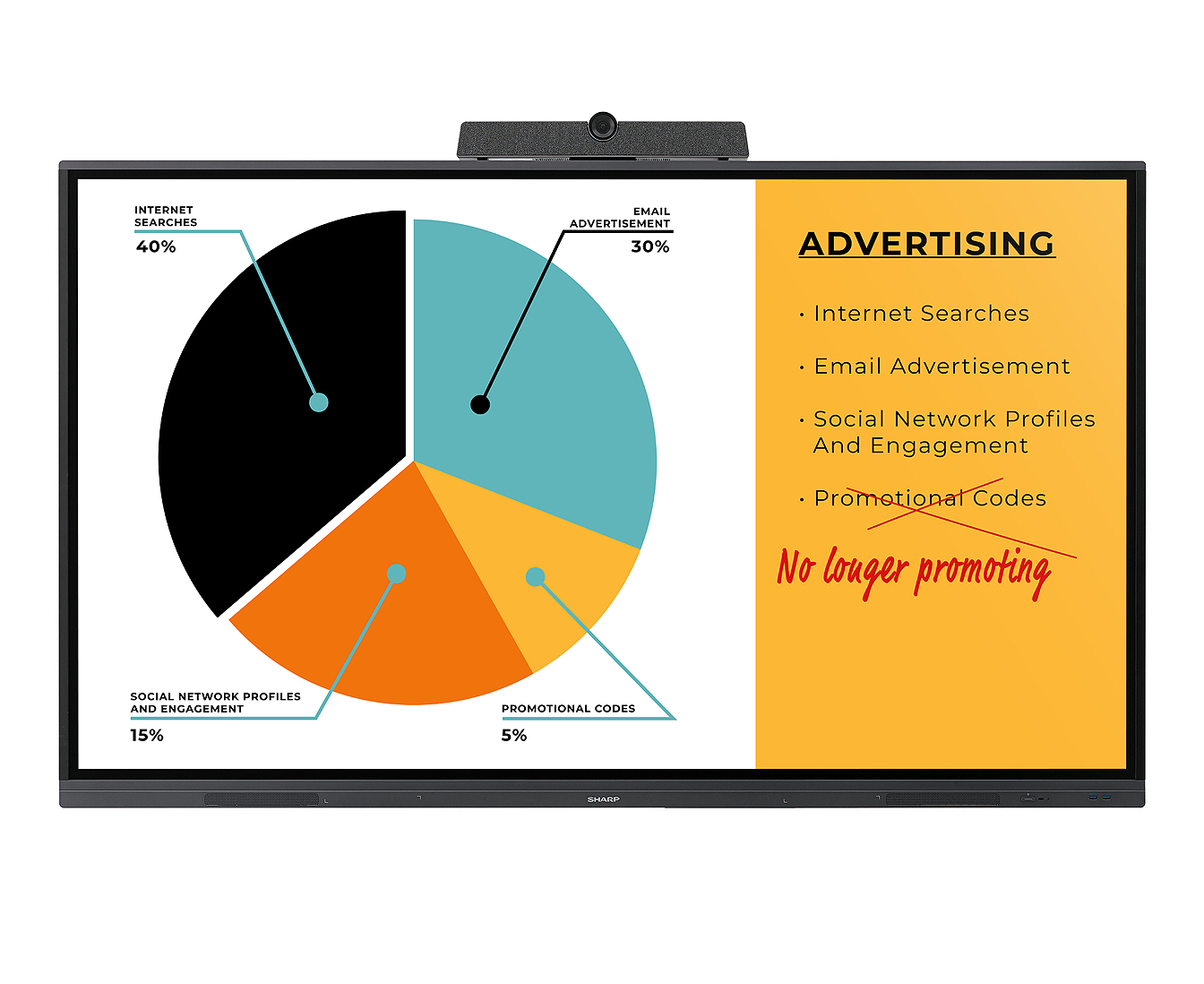 PNLC652 65in Interactive LED Display – Sharp Canada